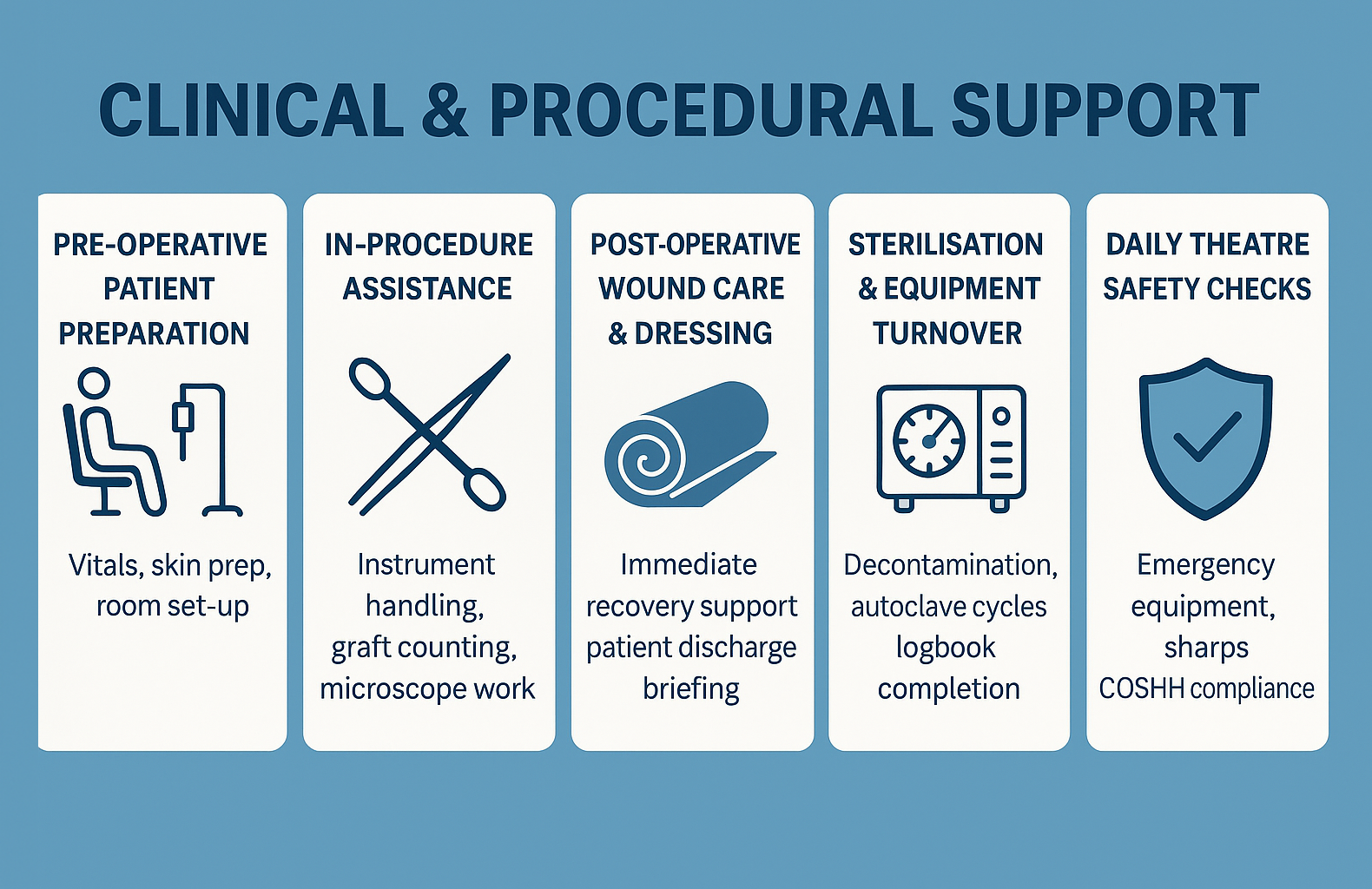 Clinical Support