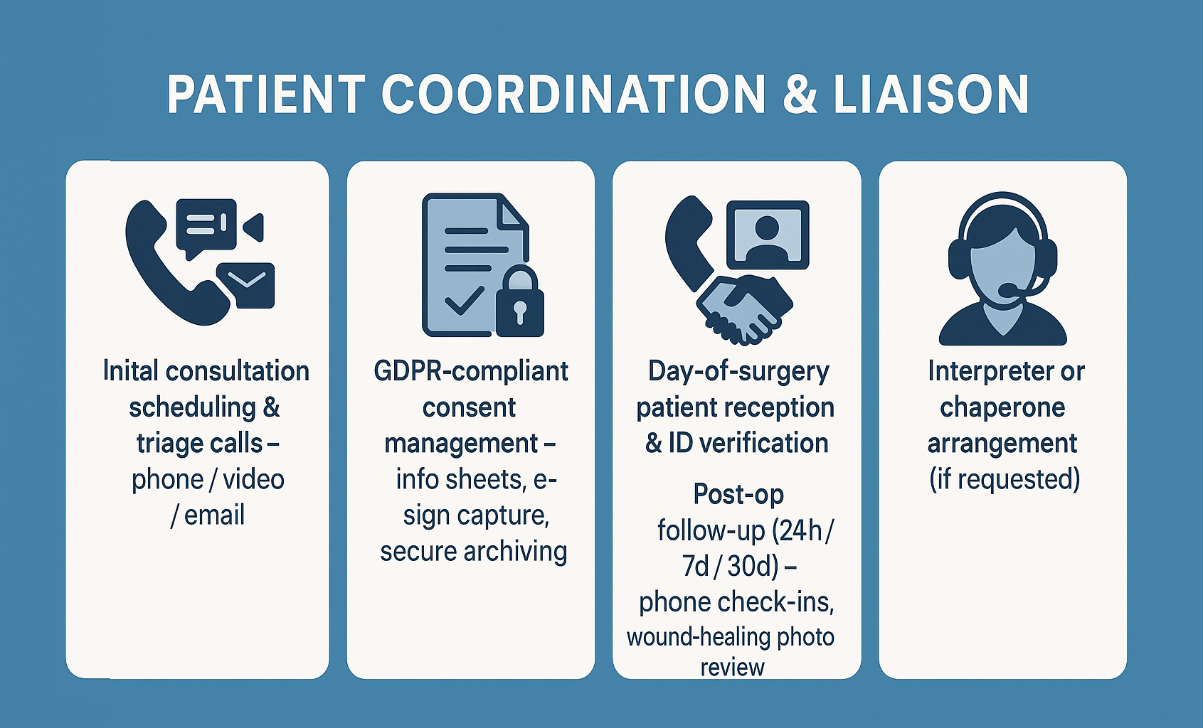 Patient Coordination