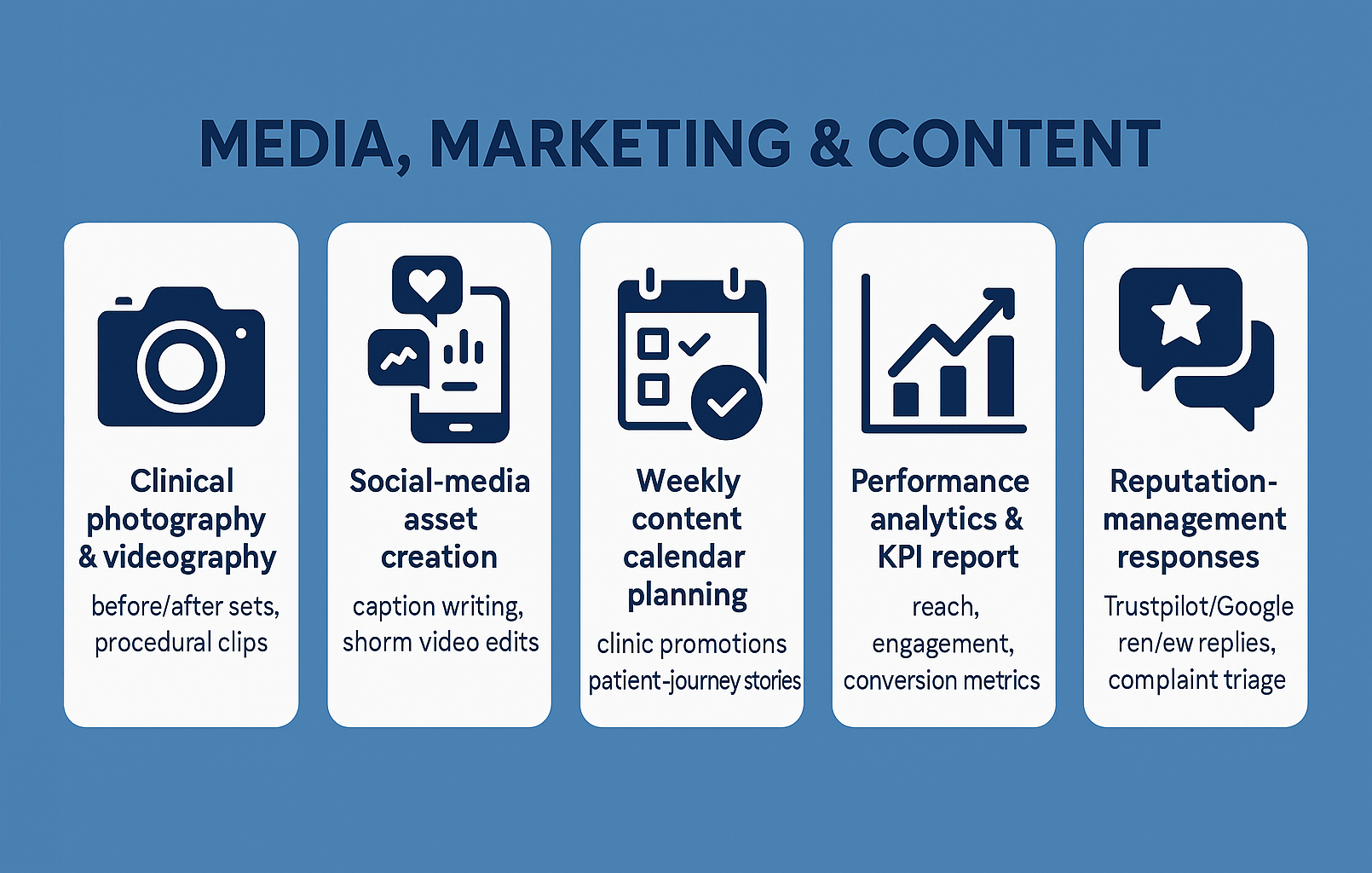 Media & Marketing